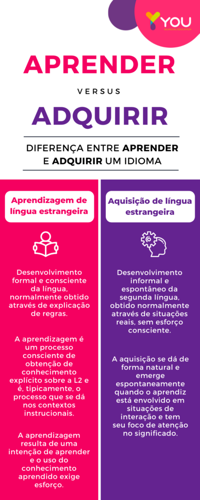 Blog do Lingua Language Center: Aprenda inglês agora