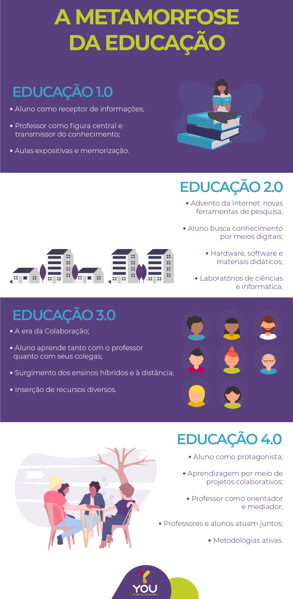 Educação 4.0
